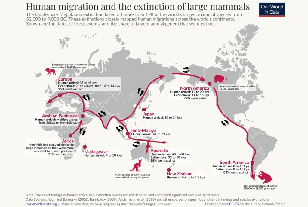 Utdøingen følger utvandringen
